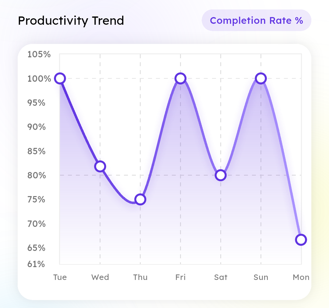 Chart preview