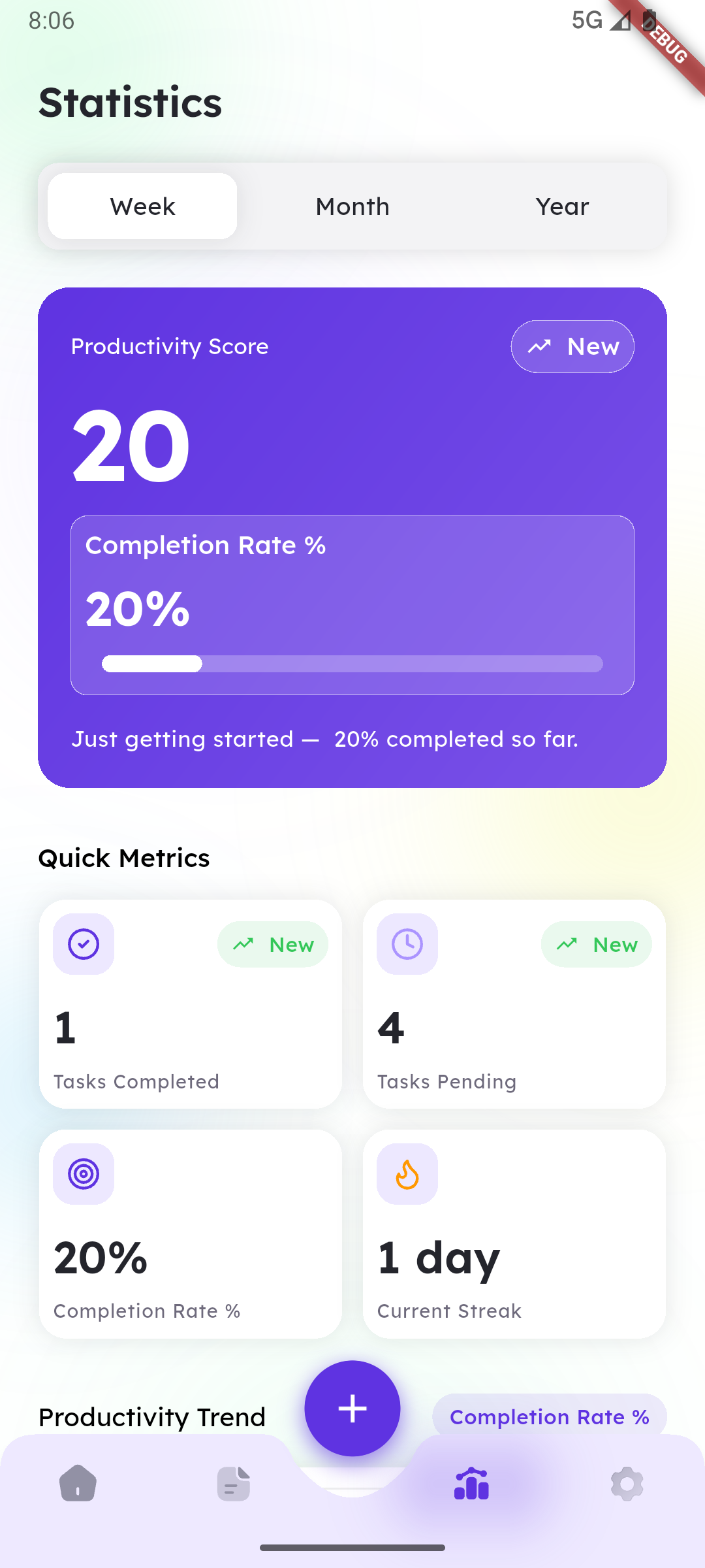Telos Statistics